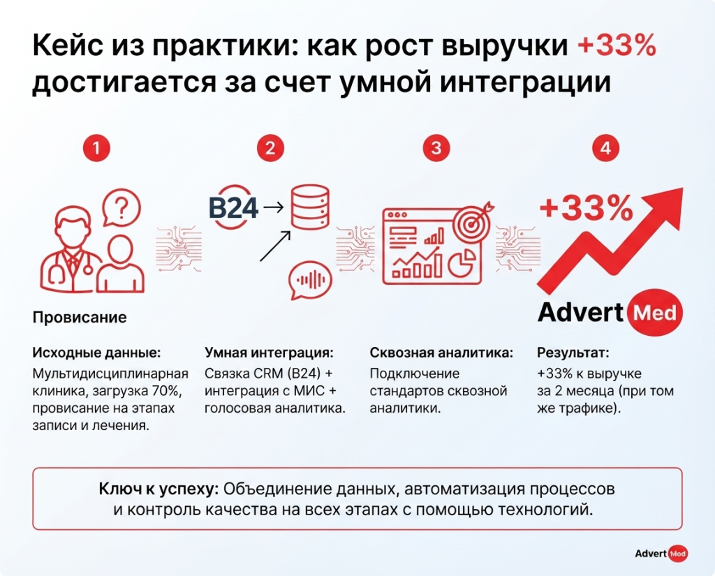 Кейс из практики